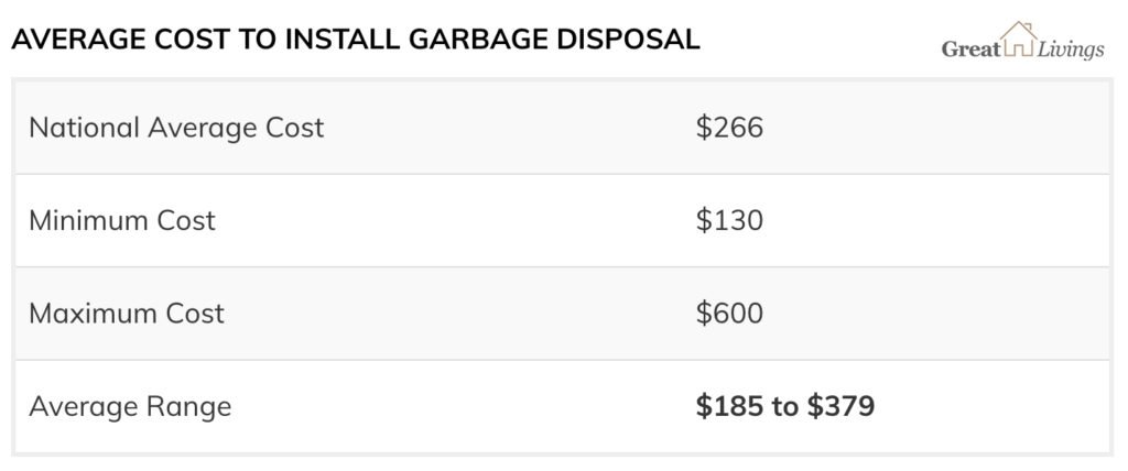 cost to install garbage disposal