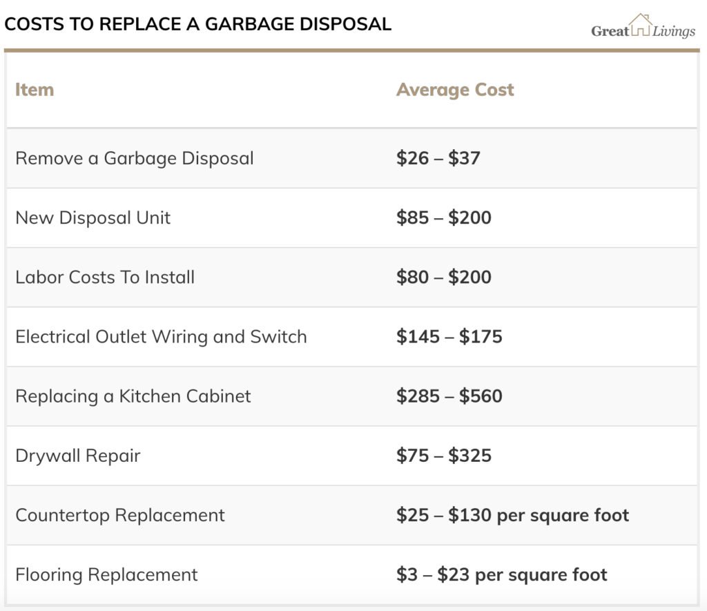 cost to install garbage disposal