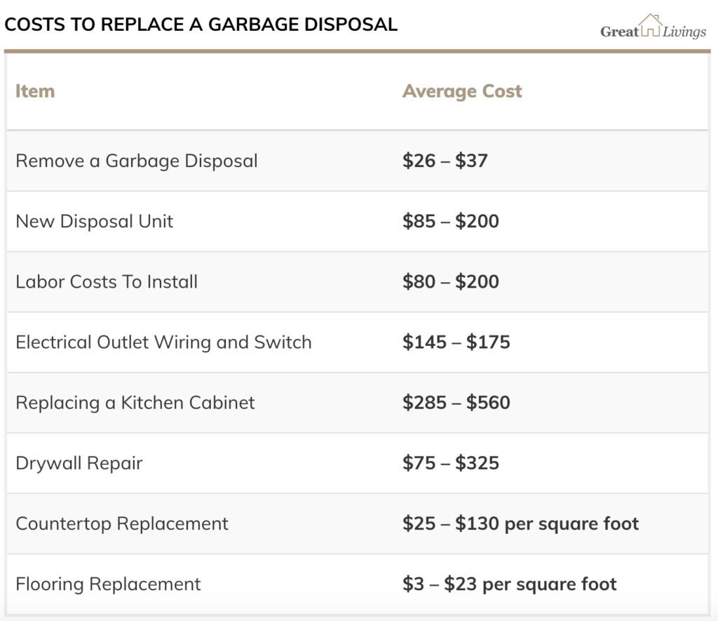 Garbage Disposal Replacement Cost